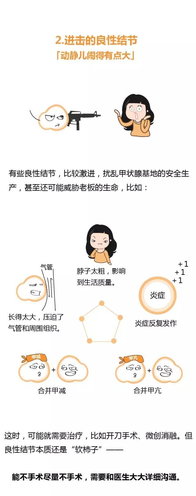 漫画 甲状腺结节是什么鬼