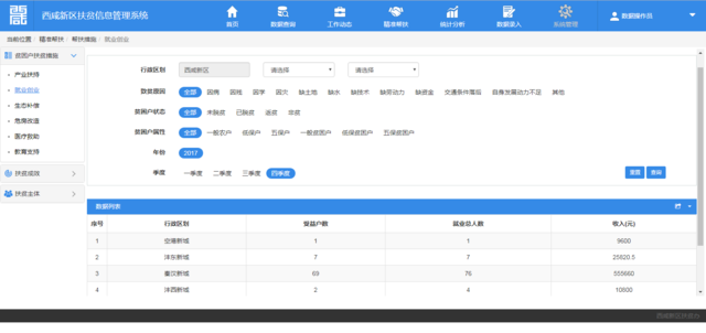 贫困人口信息系统_重庆市武隆区人民政府信息公开