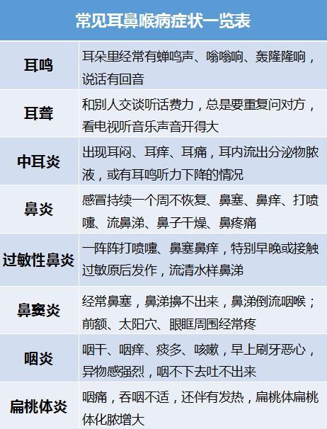 收入证明_医学博士 收入
