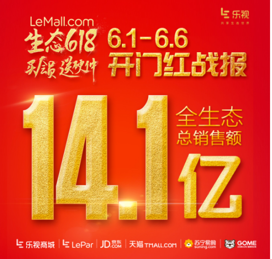 乐视生态618开门红战报:总销售额破14.1亿元