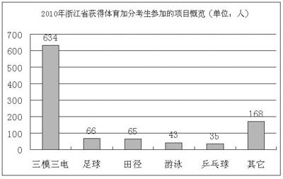 体育人口特征_全球人口分布特征(3)