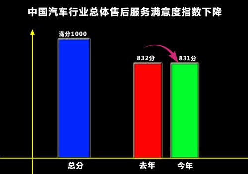 售后排行_原创2021年Q1售后服务投诉指数排行:合资车企篇