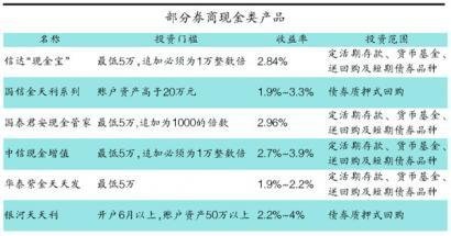 2013投资策略:低风险品种配置 甄别有讲究(图