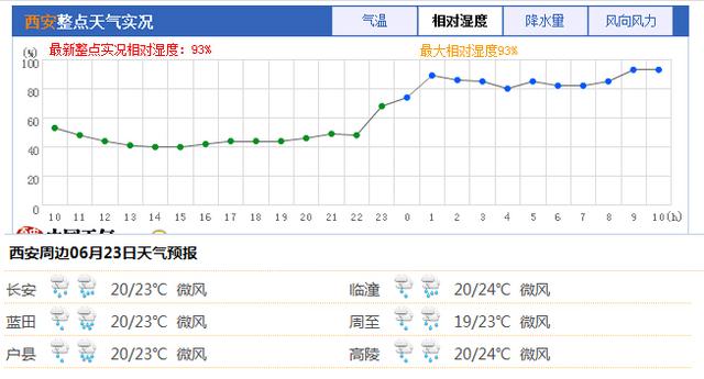 陕西多地发布蓝色预警 全省7地市局地有大暴雨