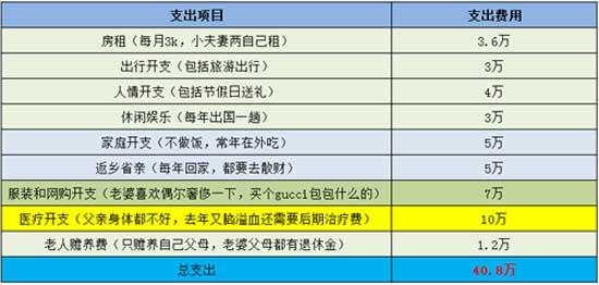 30万左右的车_上海家庭收入30万