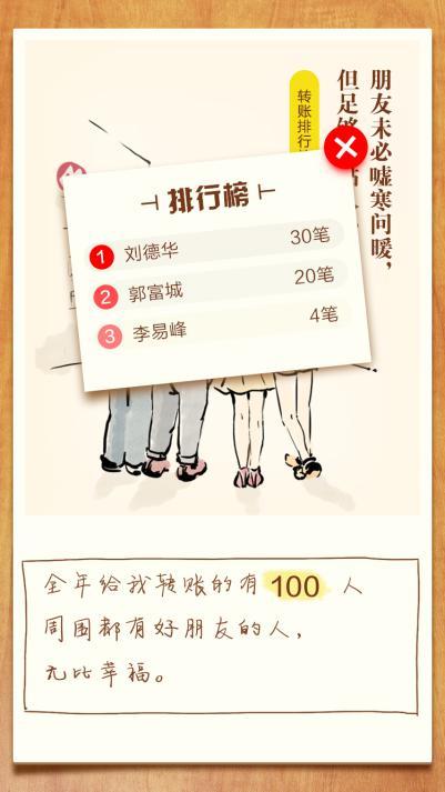 招商银行告诉你 什么是年度账单的正确打开方