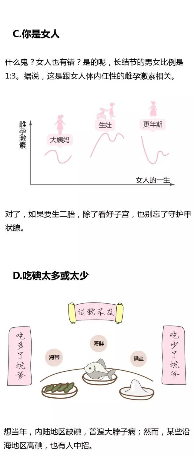 漫画 甲状腺结节是什么鬼