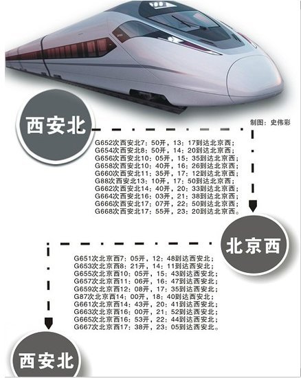 西安至北京10对高铁26日首发 两趟列车将停运