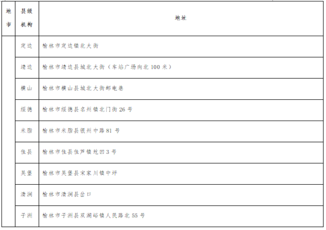 2018陕西信合招聘1630人 附招录机构名册及地