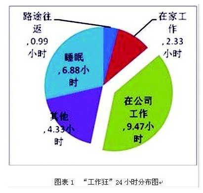 中国工作人口_从劳动力工资和人口红利看中国经济和股市(2)