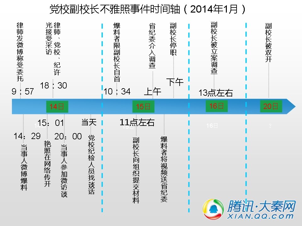 陕西省委党校副校长艳照事件