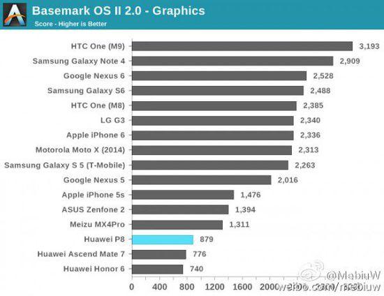 kirin930处理器怎么样_kirin 930 dtab_肾结石9mm什样处理