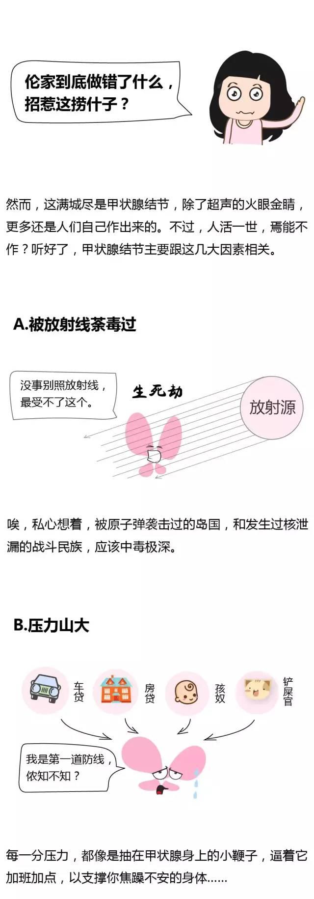 漫画 甲状腺结节是什么鬼