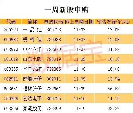 这可能是史上最赚钱新股:10个涨停板就赚15万