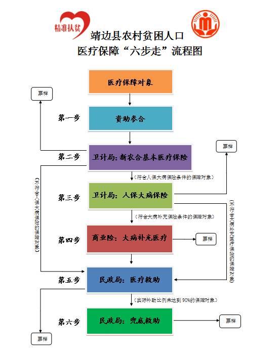 靖边人口_靖边人一定要看的 靖边要撤乡移民 靖边发展