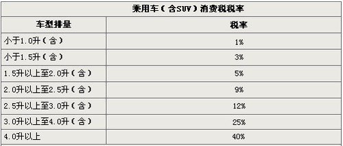 �ݱ�XF�����뻪--����2.0T��Ԥ���ۼ�45��