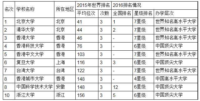 2019中国大学排行榜100强_2014中国大学排行榜100强揭晓 北大7连冠