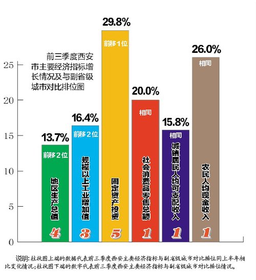 副省级城市前三季度gdp_副省级城市