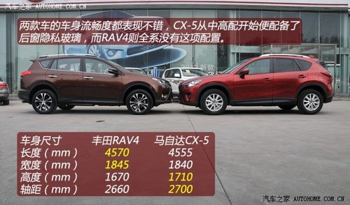 5l 自动四驱豪华版 235/55 r18 cx-5 2.5l 自动四驱旗舰型 225/55 r19