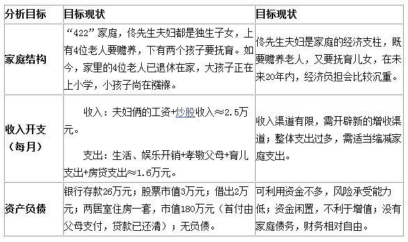 家庭月总收入_家庭经济收入现状
