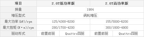 奧迪Q3推出四款車--8月上市/先進(jìn)口后國產(chǎn)