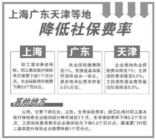 怎么给员工交五险一金最划算 133449047.jpg