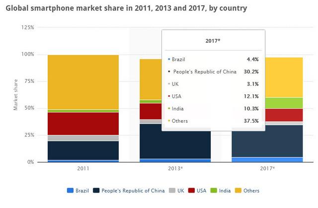 东南亚各国人口数量_东南亚各国人口结构(3)