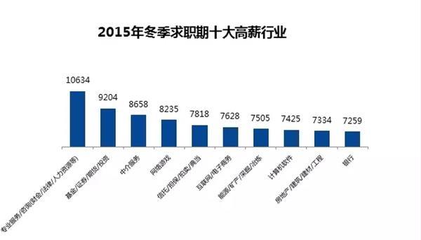 迪拜人均月收入_西安人均月收入(2)