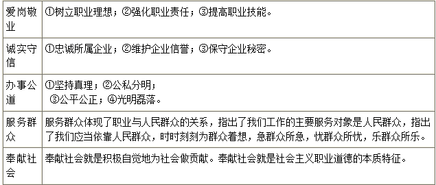 事业单位公共基础考试职业道德考点