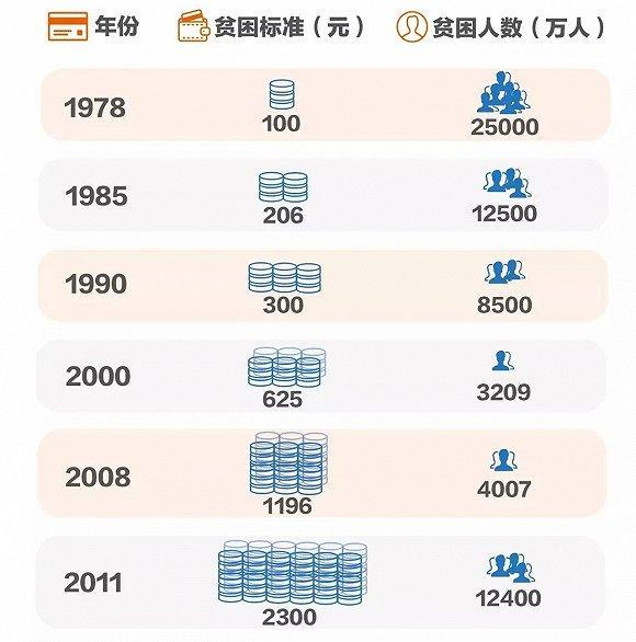 贫困人口数据_贫困人口(2)