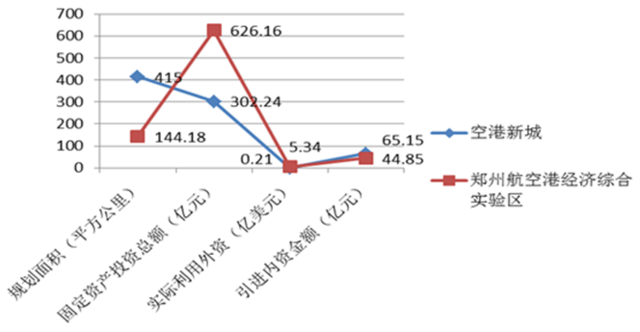 郑州洛阳gdp历史对比_江苏泰州的2018年GDP在省内排名前十,拿到河南省可排名第几(3)