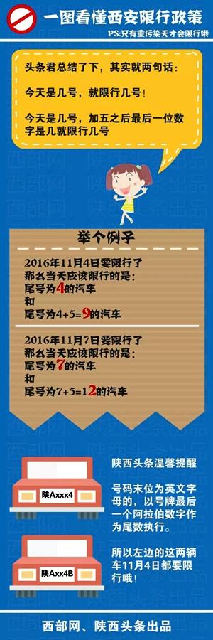 西安明天限行机动车尾号2和7 禁行时间0时起