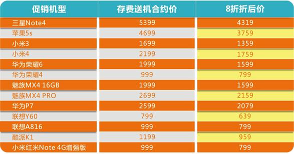 联通羊年0元购机 4G合约机8折抢购