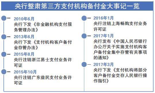 预收收入是类账户_[公告]博雅互动：截至二零一六年十二月三十一日止年度的年度业绩...