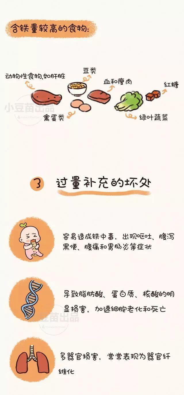 如何正确给宝宝补充微量元素和维生素