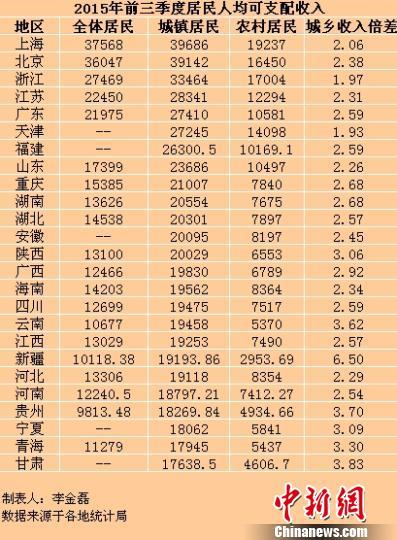 陕西人均收入_陕西地图(3)