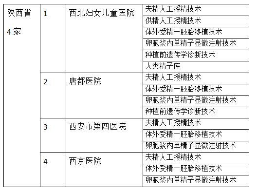 第四军医大学附属唐都医院,西安市第四医院,第四军医大学附属西京医院