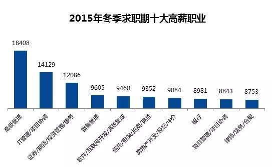 迪拜人均月收入_西安人均月收入(2)