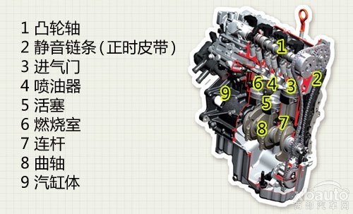 汽车养护值得注意--发动机养护的七大戒律