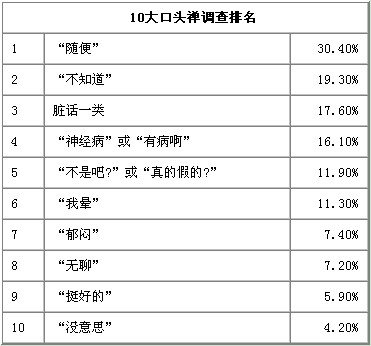 兽人口头禅_怀柔年轻人的口头禅都在这里了!(2)