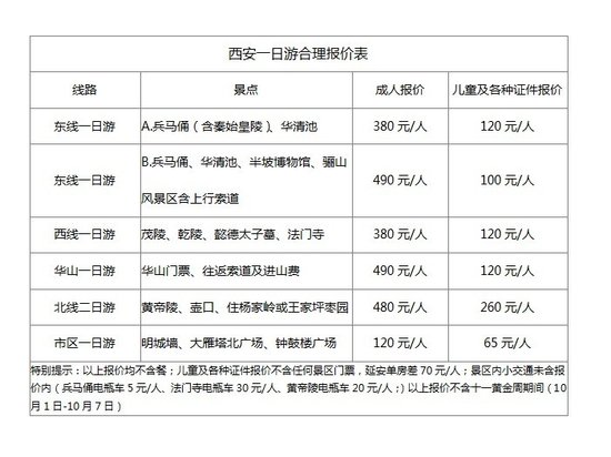 西安1日游合理报价表公布 非法经营最高罚10万