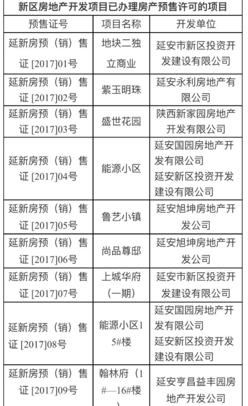 解读延安房产市场现状及发展方向