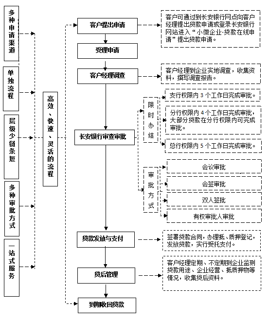 2015陕西小微企业金融服务宣传月--长安银行