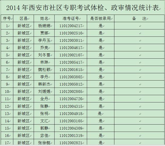 西北人口 投稿须知_未成年人网投稿须知-未成年人网2018年第二季度原创新闻采