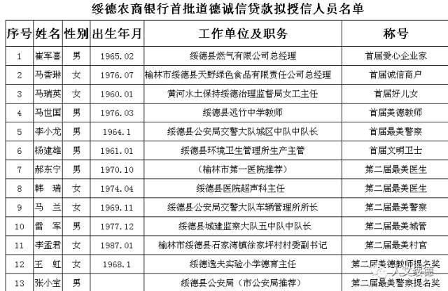 平度人口姓名住址查找_空运托运单填制规范和提示