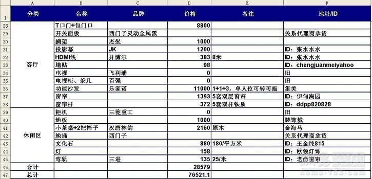 昆明83平老破小（暗卫硬伤）花了7.8万，我把每一个钢镚都交代清楚了（含省下来的冤枉钱）