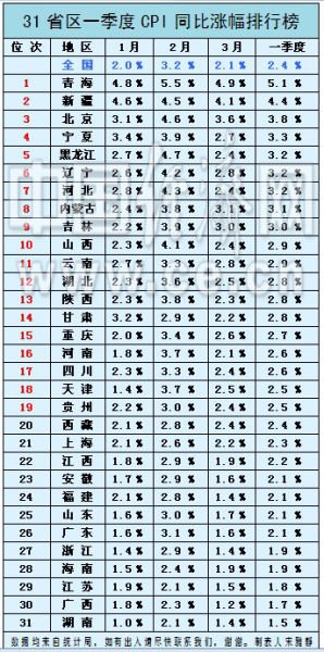 陕西省人口排名_2.6大一统中央集权国家的形成 课件3 14张(2)