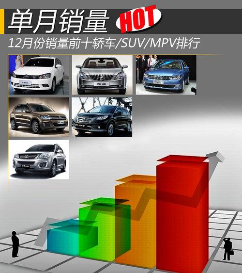 福克斯销量排行榜_2021年10月份福克斯销量2550台,同比下降1.51%