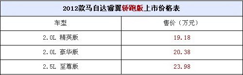 R_2012 ۃr17.98-23.98f