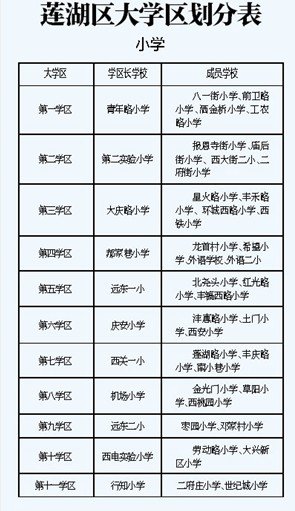 西安市4区283所中小学开始大学区试点启动